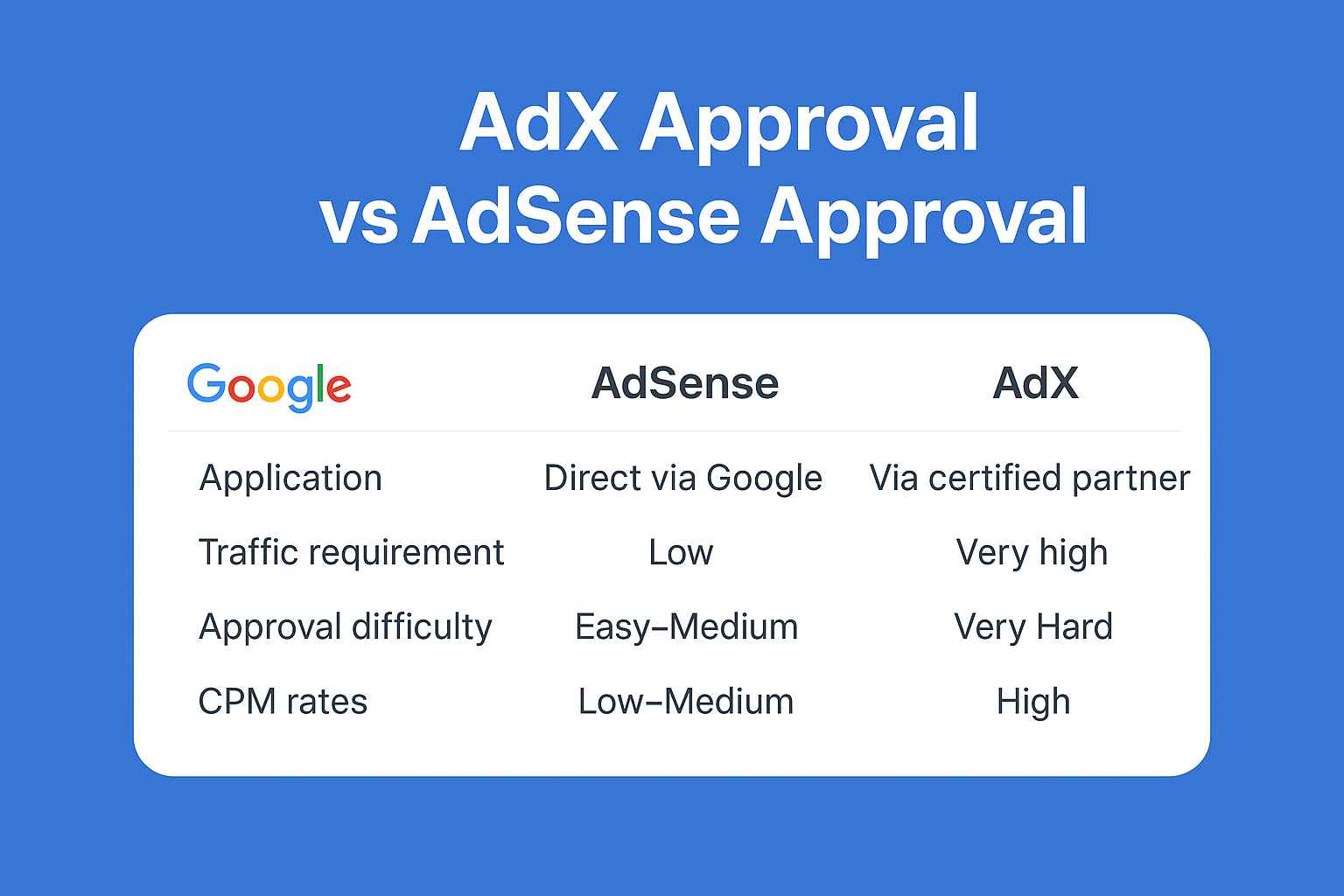 Adx vs Adsense