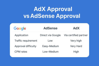 Adx vs Adsense